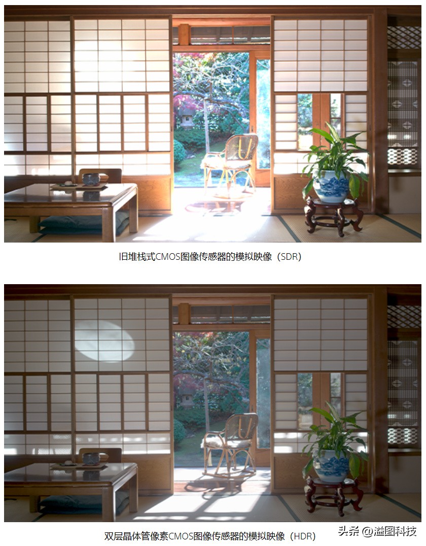 索尼xperia1i传感器参数,索尼xperia1iv功能介绍