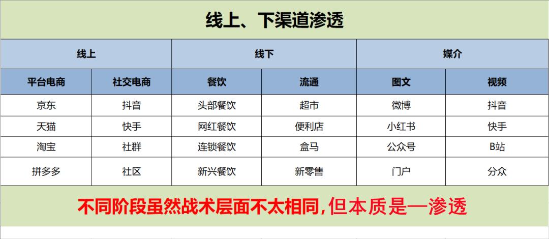 618防剁手指南之种草篇,618品牌福利种草