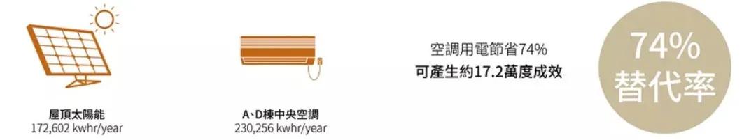 零碳排、零废弃、以租代售的模块化新型小区，还能种菜养鱼