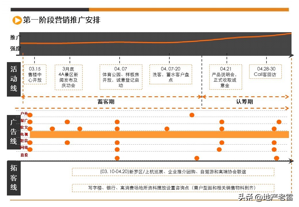 娓╂硥璁捐钀ラ攢鏂规,鍩庡競娓╂硥棰勫敭钀ラ攢鏂规