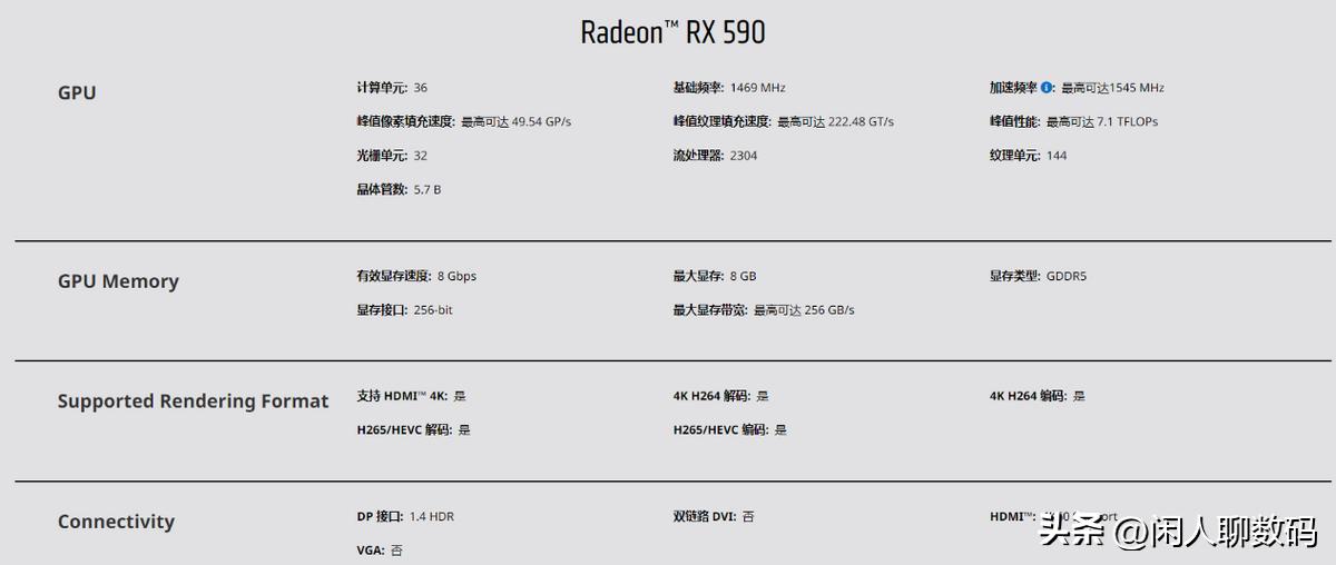 套路还是性价比？一文看懂580/590背后的天坑