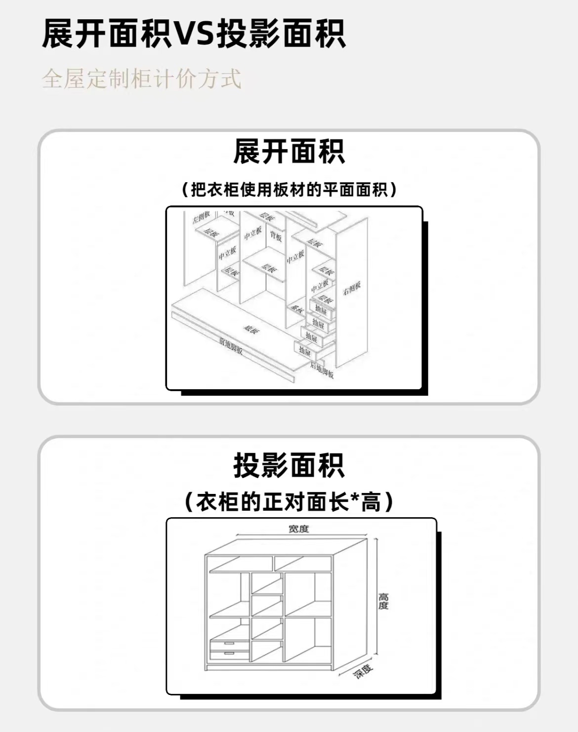 全屋定制门入坑了,全屋定制的门踩坑了