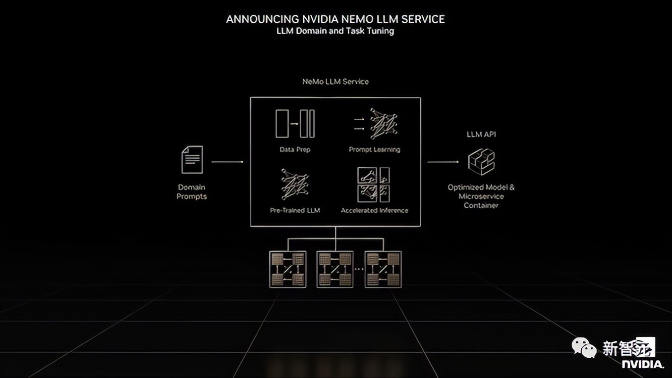 英伟达发布4090超级*弹核**！TSMC4N，顶配12999元起，性能涨4倍