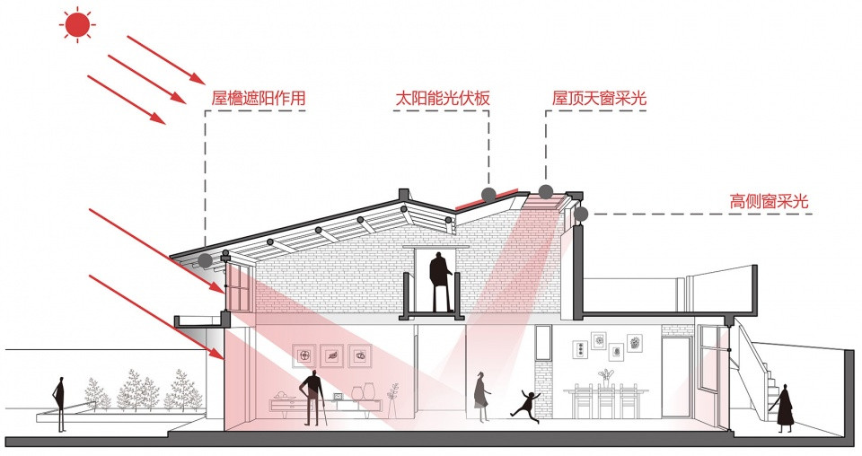 陕西一高校老师,西安一高校老师带学生创业