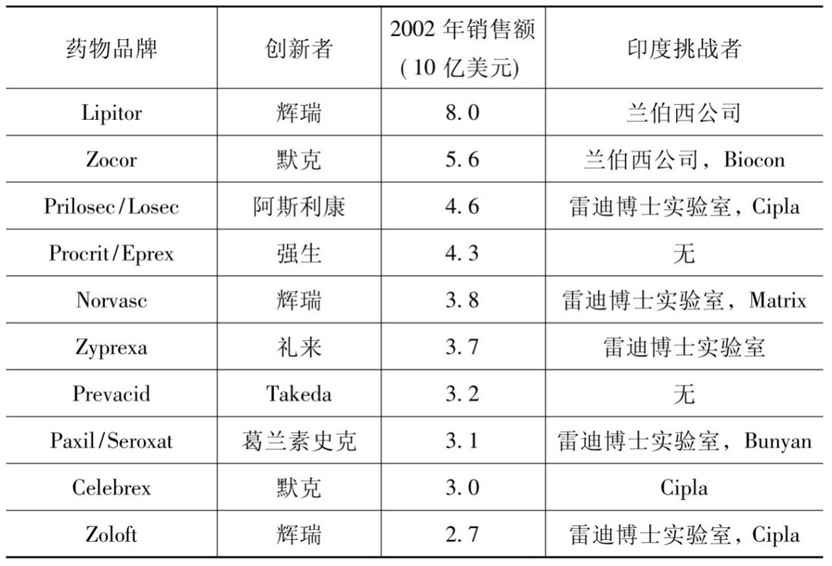 印度仿制药效果真实吗,印度仿制药药效如何