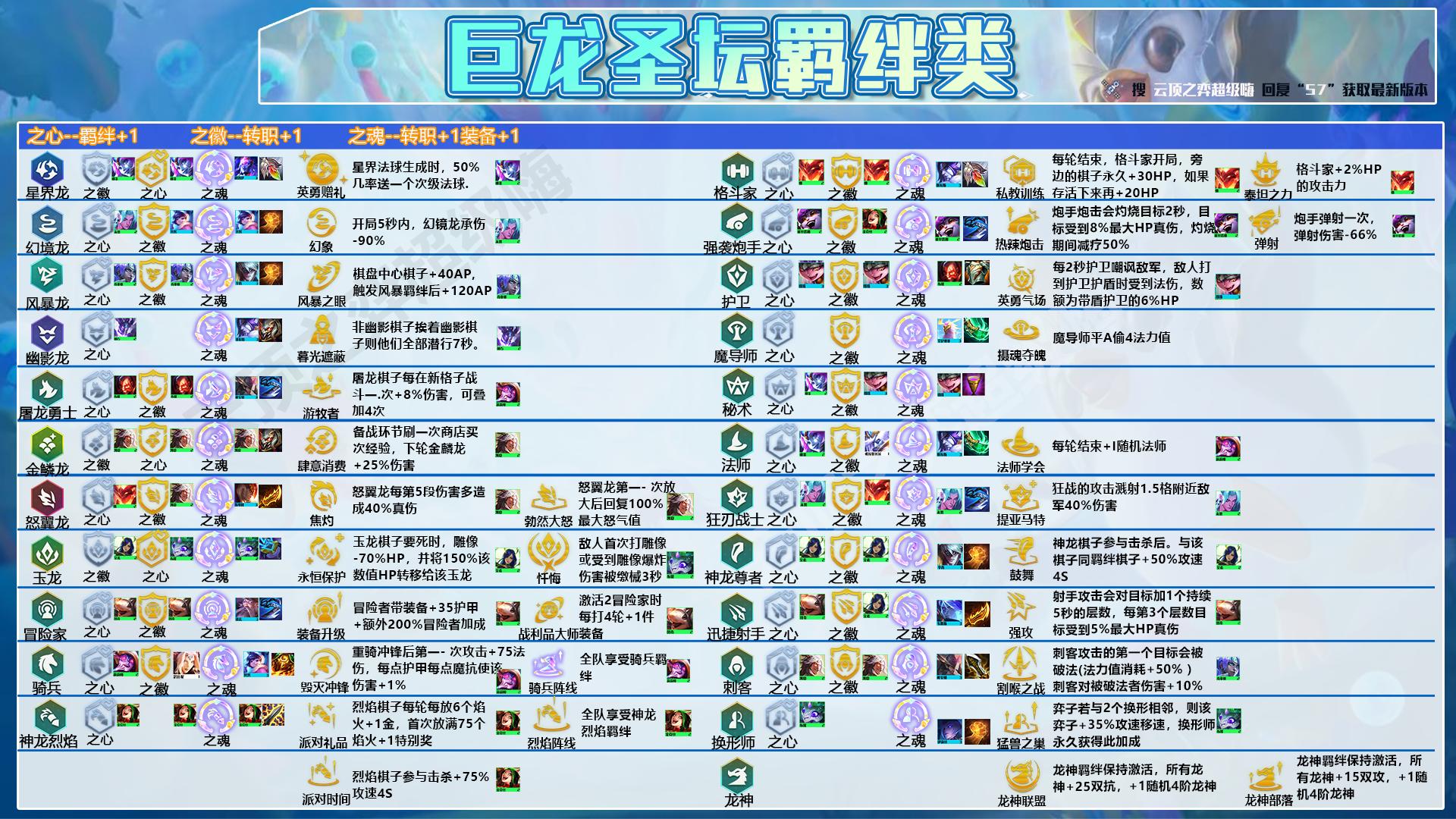 云顶之弈：刺转塞芬，横冲直撞泥头车，无须刺转也能玩