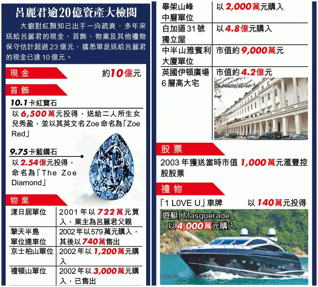 报应来了？抛弃李嘉欣、伤害关之琳后，刘銮雄快被吕丽君逼疯了