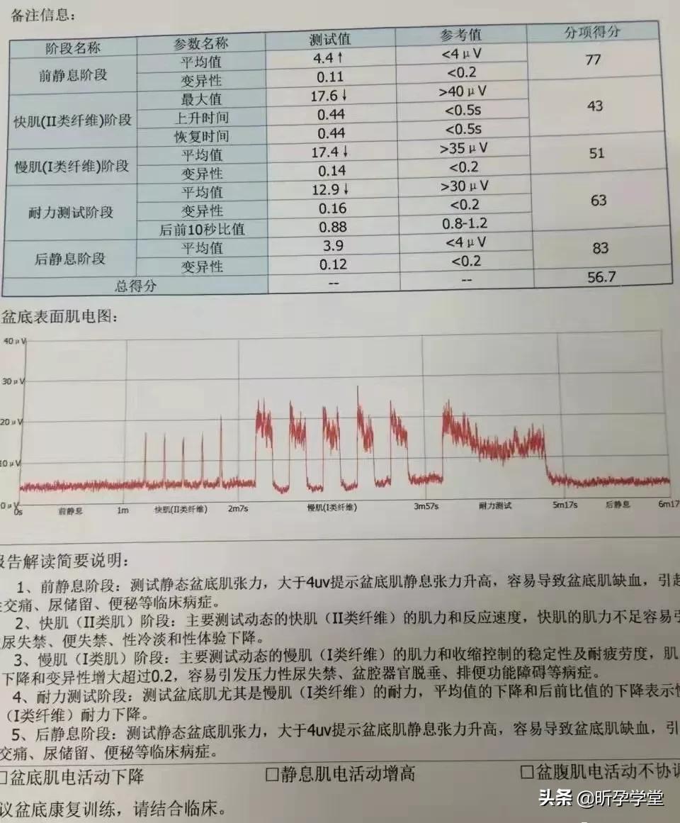 盆底肌修复紧致瑜伽,盆底肌修复瑜伽私教