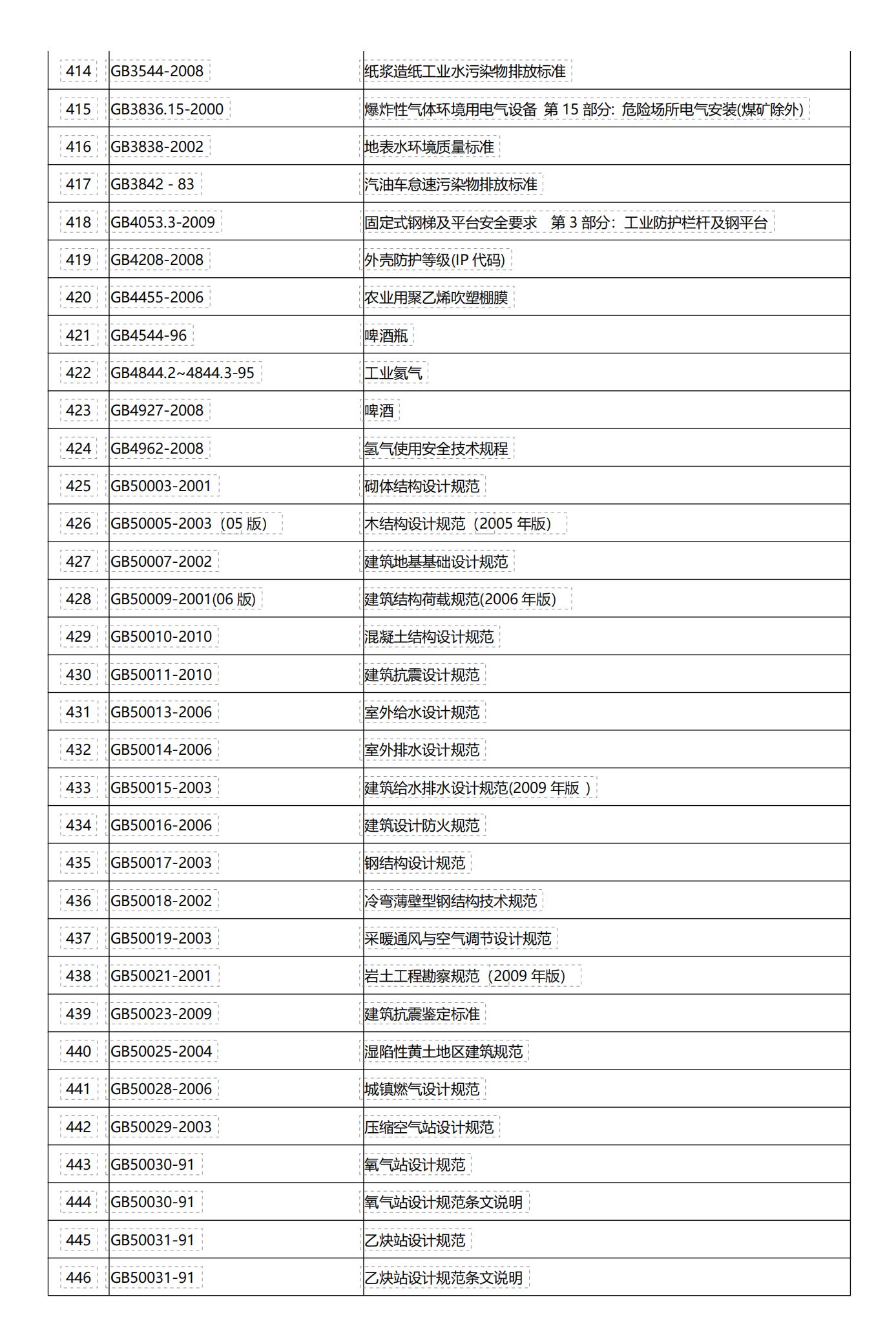 epc项目基础知识,epc项目全过程管理的5种场景