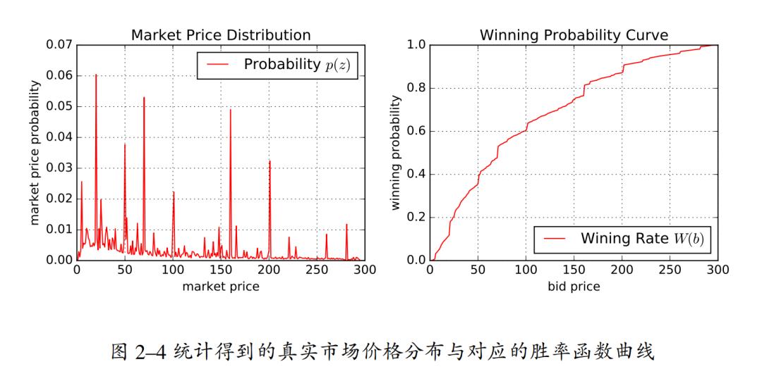 王喆深度学习,王喆的机器学习笔记