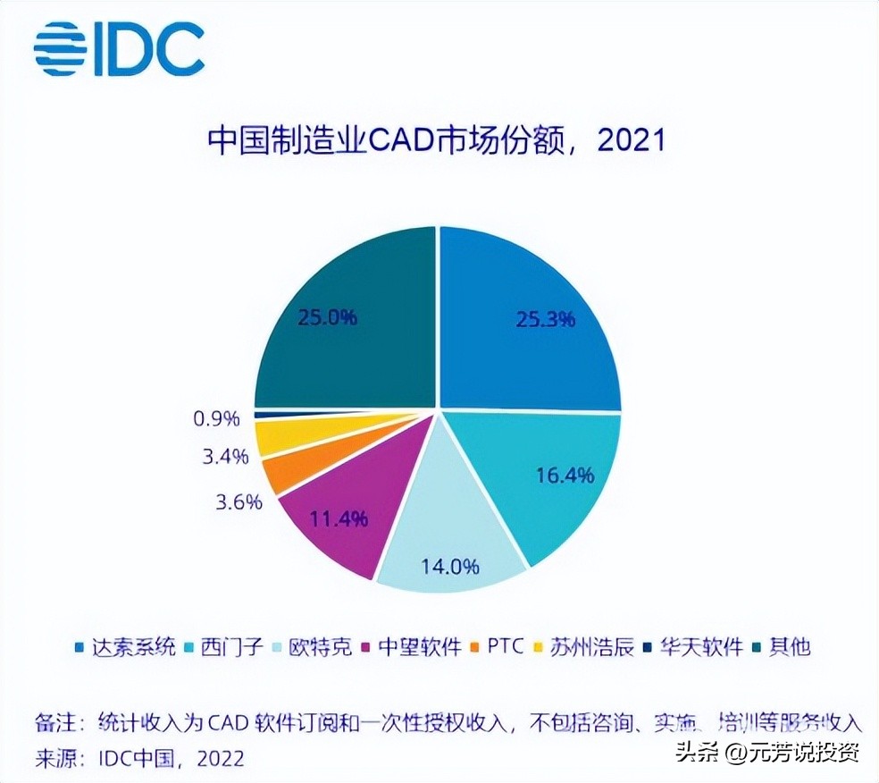 信创产业链各板块市场分析,信创产业龙头最新消息
