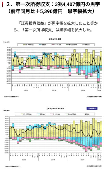 听大V说日本2月经常项目收支转顺差主要是因为对华出口