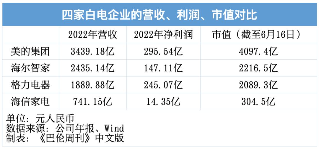 海信家电崛起,海信家电业绩最新消息