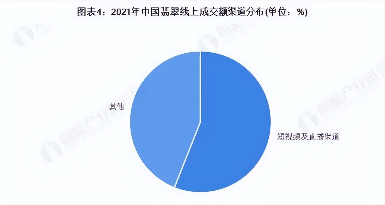 翡翠的水说的是清透度吗,翡翠的水种有哪些