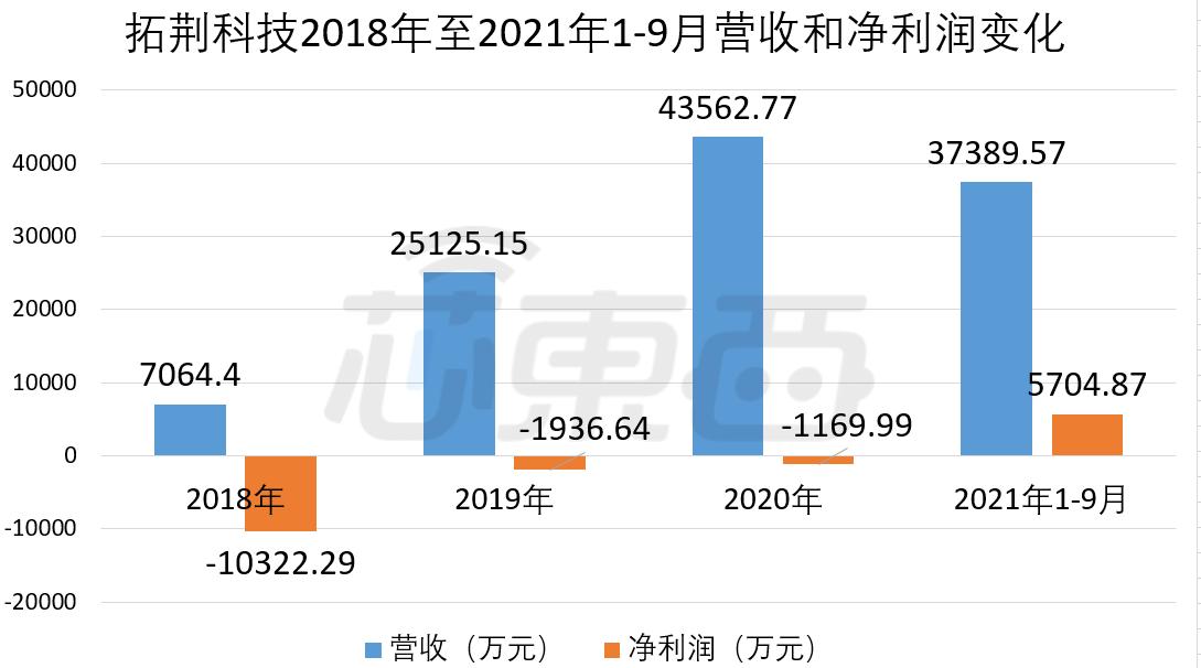 进入先进制程产线！国产半导体设备龙头上市，盘中涨超44%