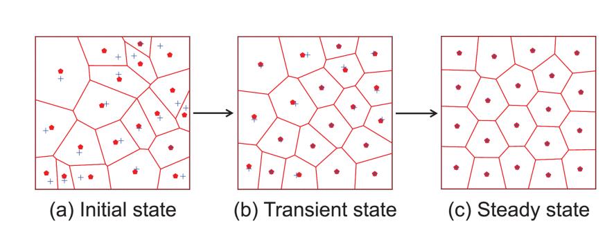 无人机群精准控制技术,无人机群运用领域