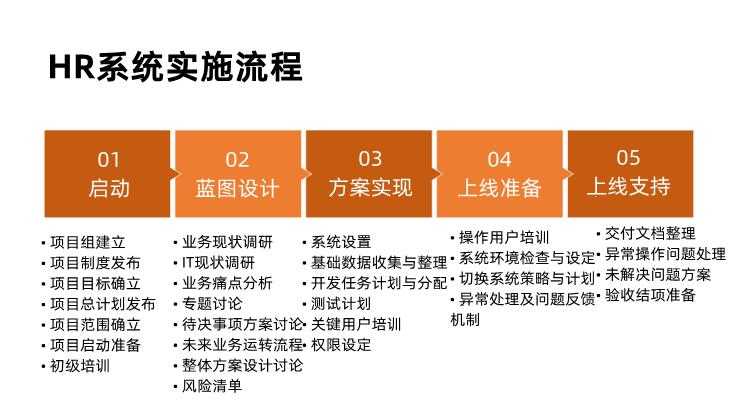 国企人力资源管理系统上线项目经验总结