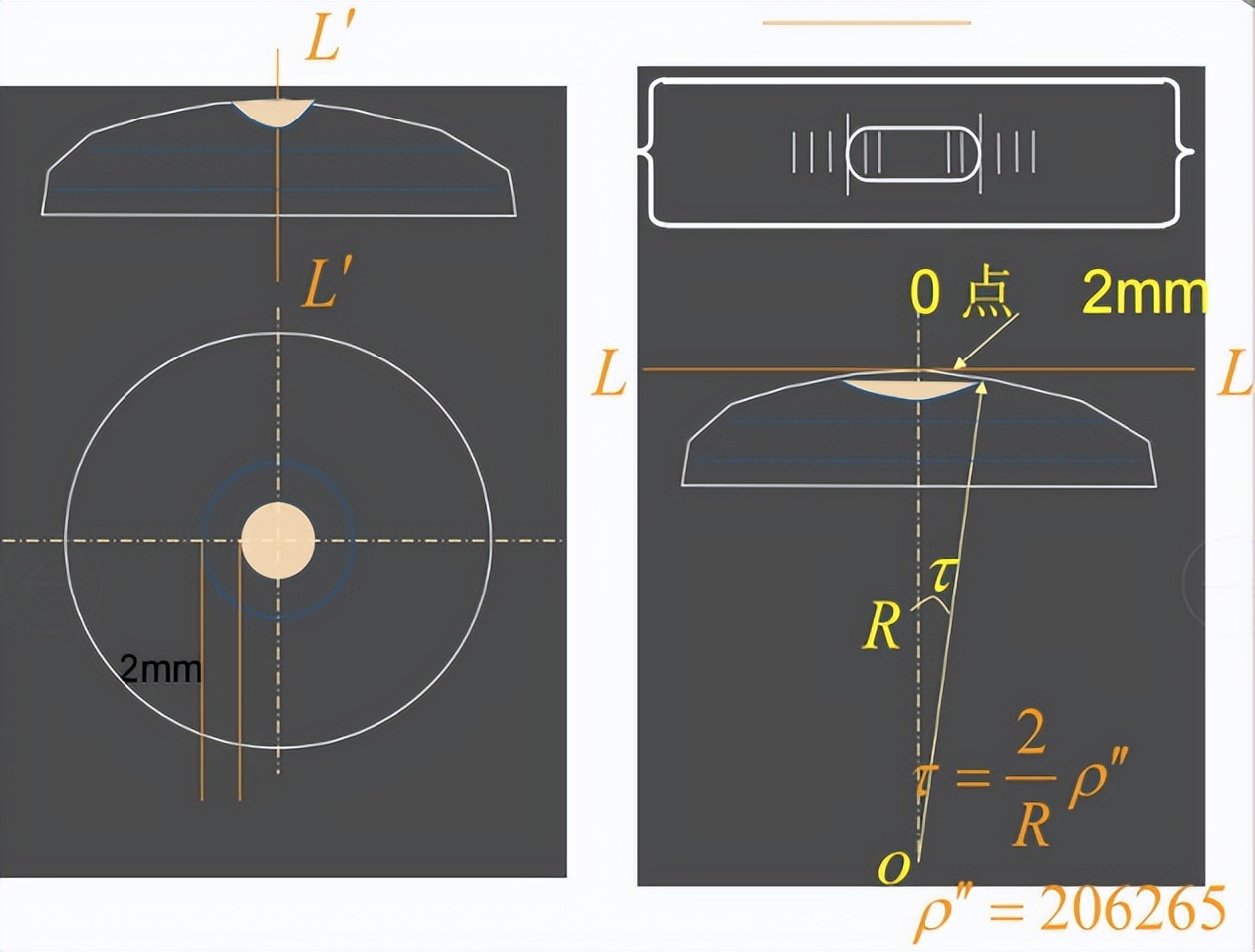 赛维展示设计,赛维水平仪怎么使用
