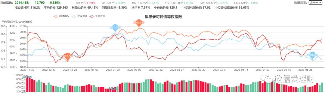 可转债短线一年赚40倍,可转债高收益的秘诀