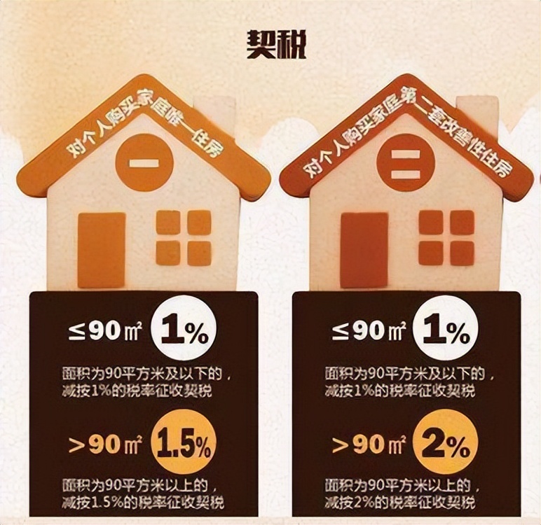 80平米二手房未满两年交多少税,买满两年的二手房需要交哪些税