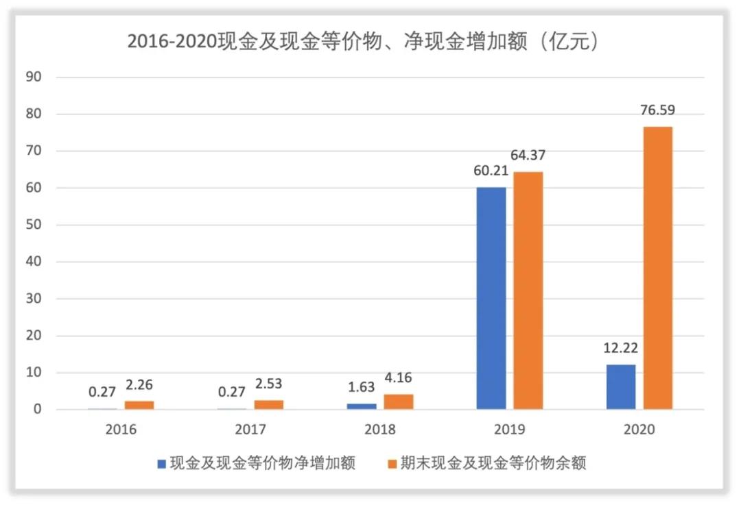 闻泰科技利润够支付利息的吗,闻泰科技是什么工作