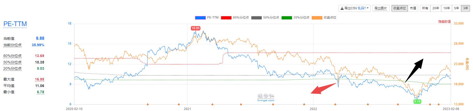 恒生指数跌破技术支撑,恒生指数操作