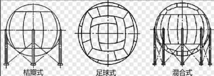 一建机电球形罐真题,一建机电施工图讲解