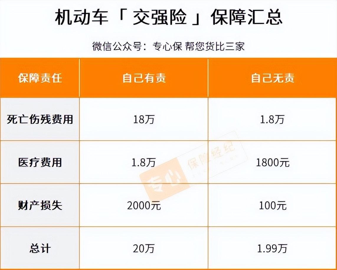 车险基本买哪几种就可以了,老司机车险买几种险最合适