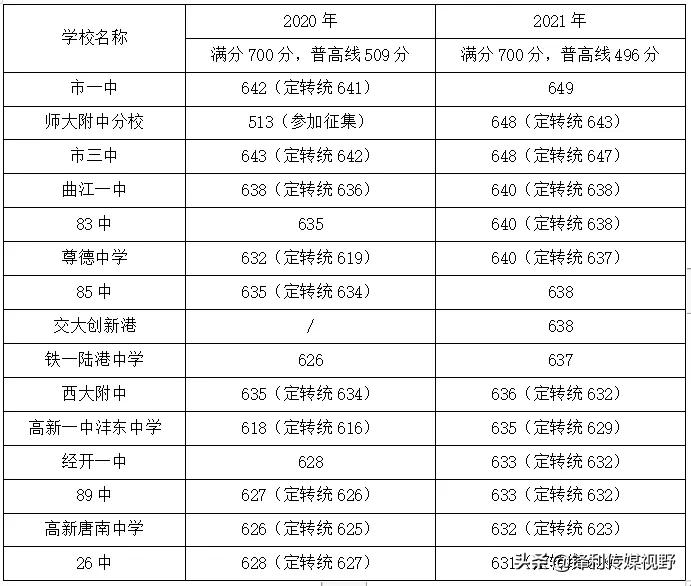 西安中考择校,西安小学生如何择校