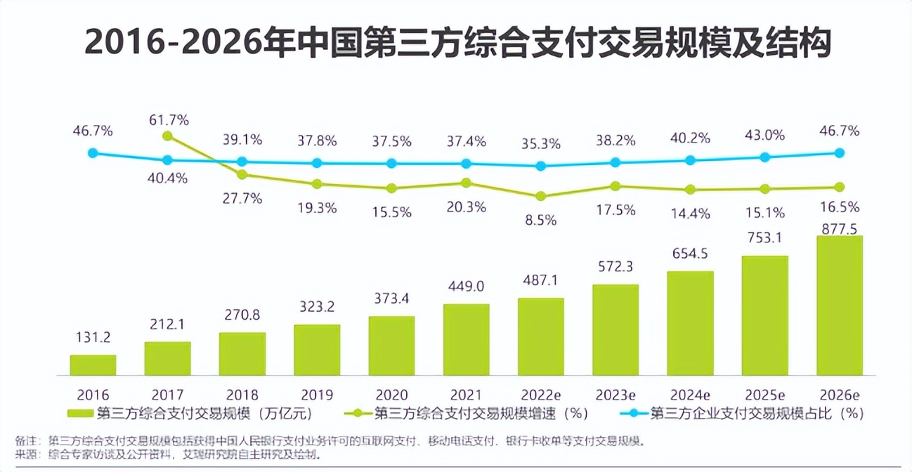 学校微信支付手续费0.6%,微信支付为何对学校进行收费