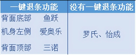 动态血糖仪指尖血糖仪准确度,三诺血糖仪动态血糖仪准确度