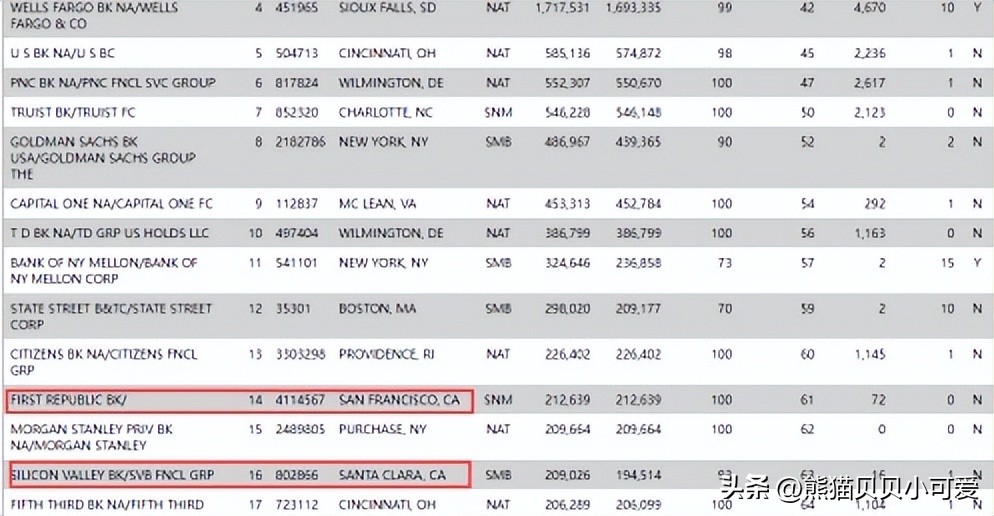 美国第一共和银行陷入困境,美国第一共和银行危机过去了吗