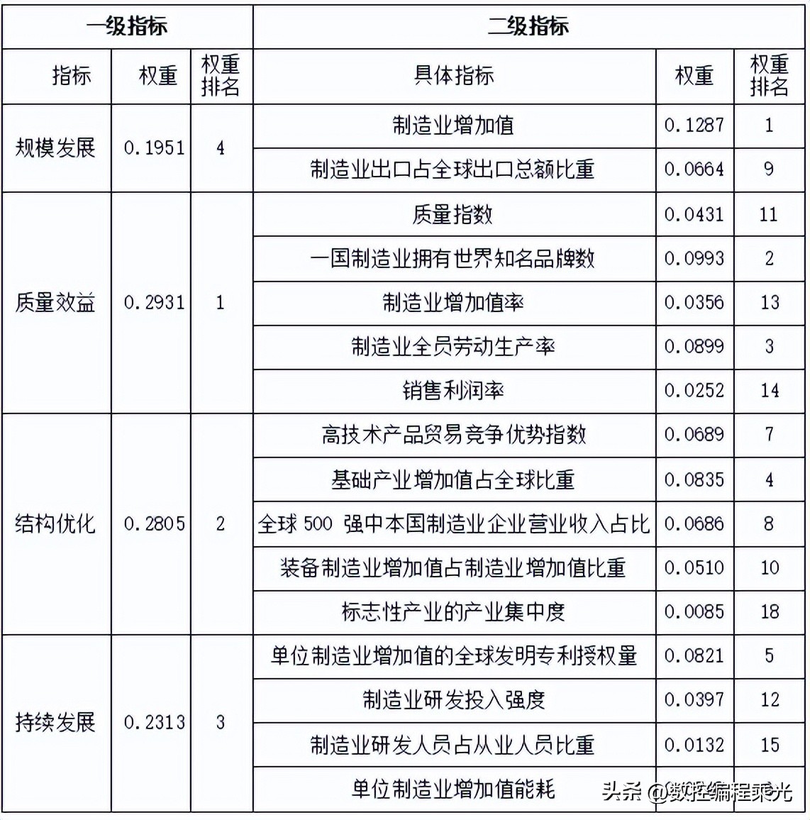 不吹不黑真实实力,不吹不黑认清中国芯片产业现状