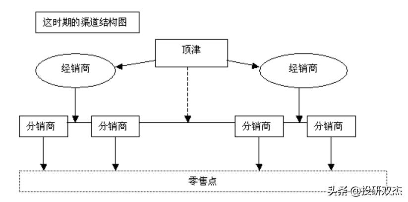 足”量添加、抄袭统一？康师傅为何这般“魔”样？「投研双杰」