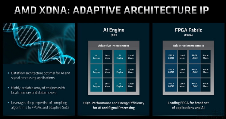 个人电脑进入“AI时代”，老机型该如何“自救”？