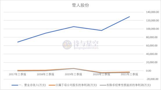 雪人股份氢燃料技术,雪人股份制冷重大突破