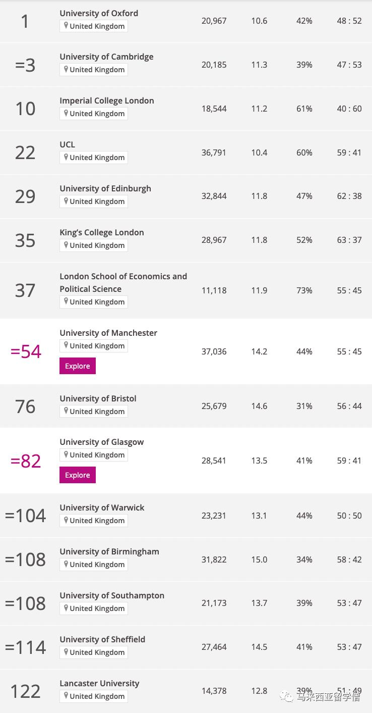 2024times世界大学排名,times2024世界大学排名