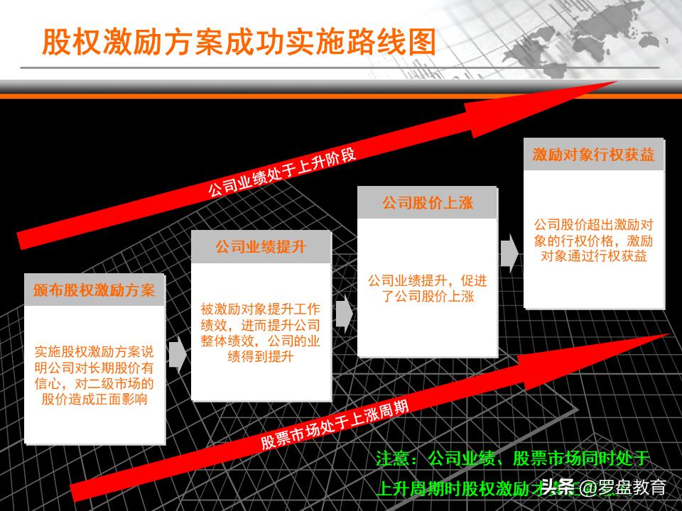 股票期权与限制性激励是好是坏,限制性股权激励和期权