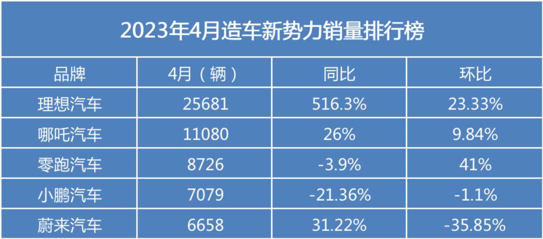 臣妾做不到啊！李斌：我不需要全中国人都来买我的车