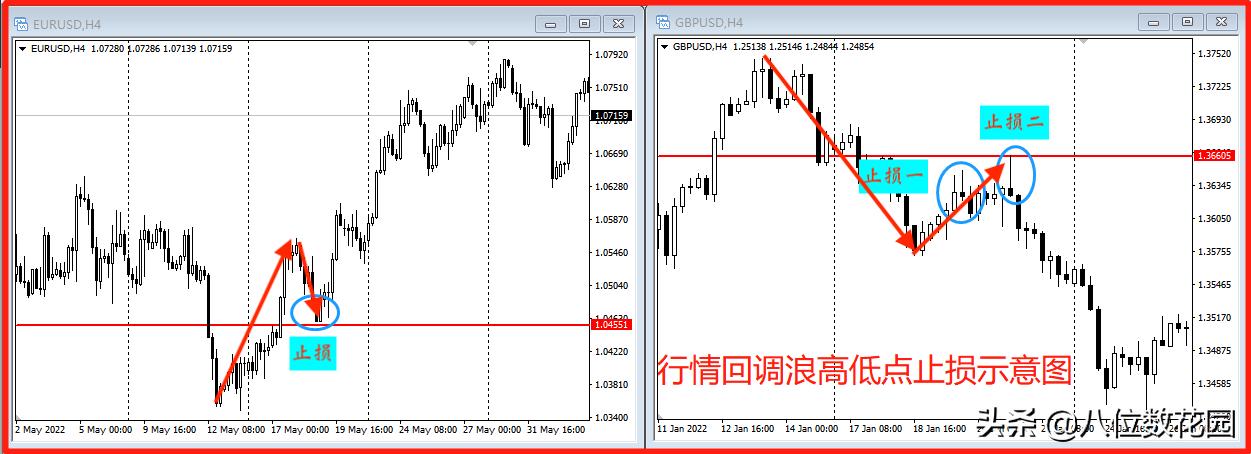 风控的七个基本方法,风控投资基础知识大全