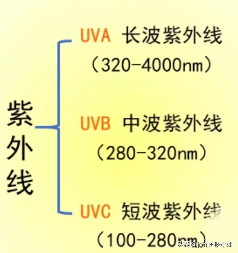 vvc防晒口罩真的防晒吗,防晒口罩真的有防晒效果