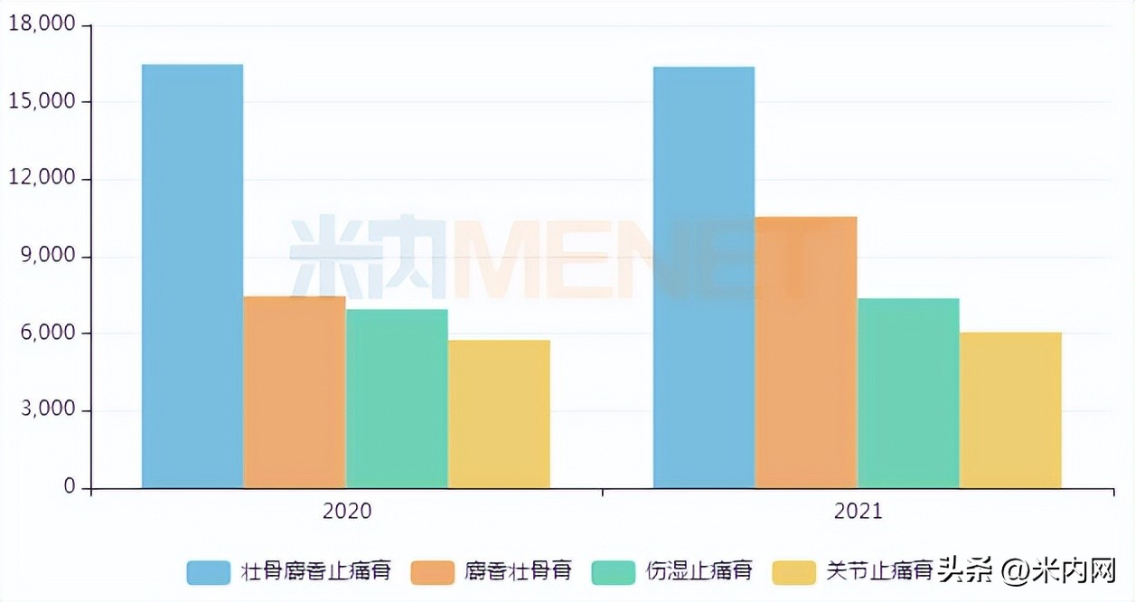 中成药十大猛药产品,中药创新药龙头前五名是