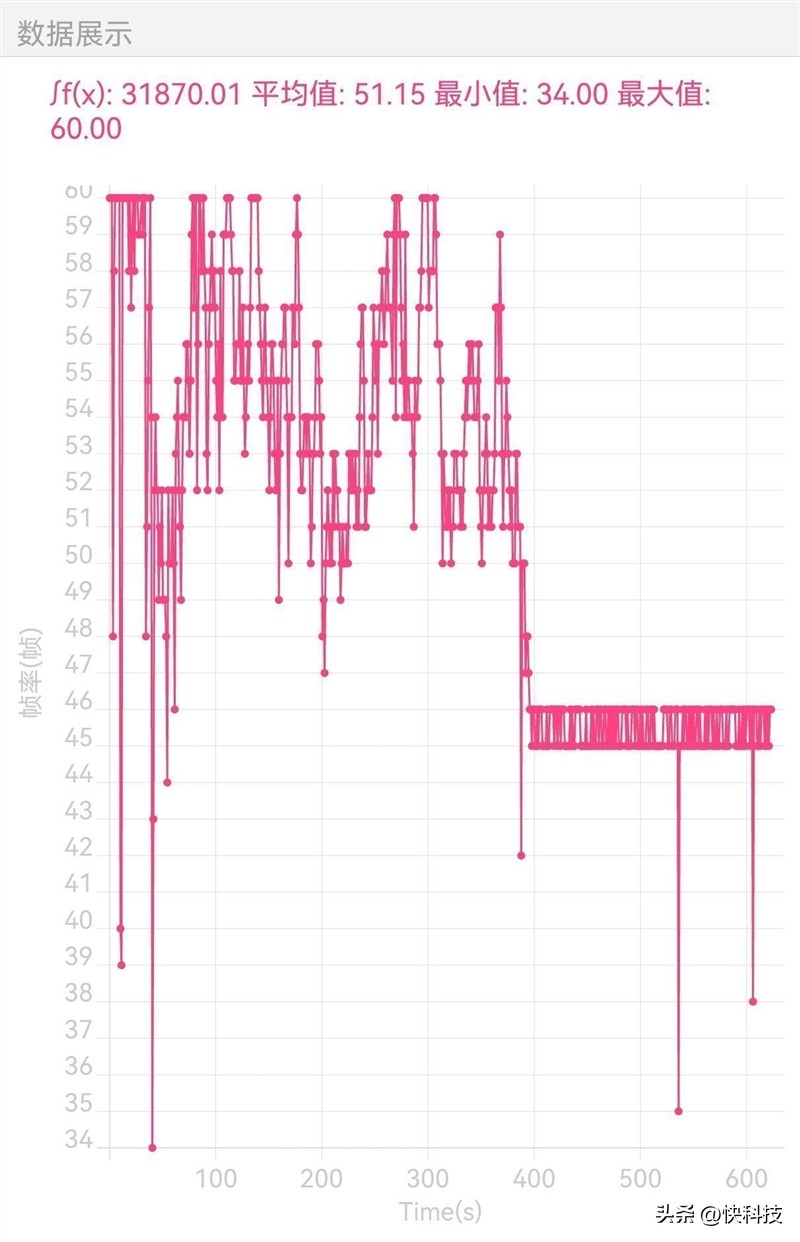 华为mate50rs保时捷设计超微距长焦,华为mate50rs保时捷4g网络评测