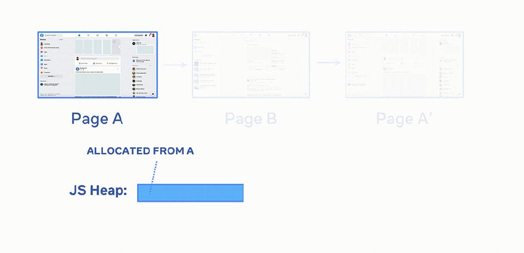 javascript检测内存泄漏,javascript闭包与内存泄漏