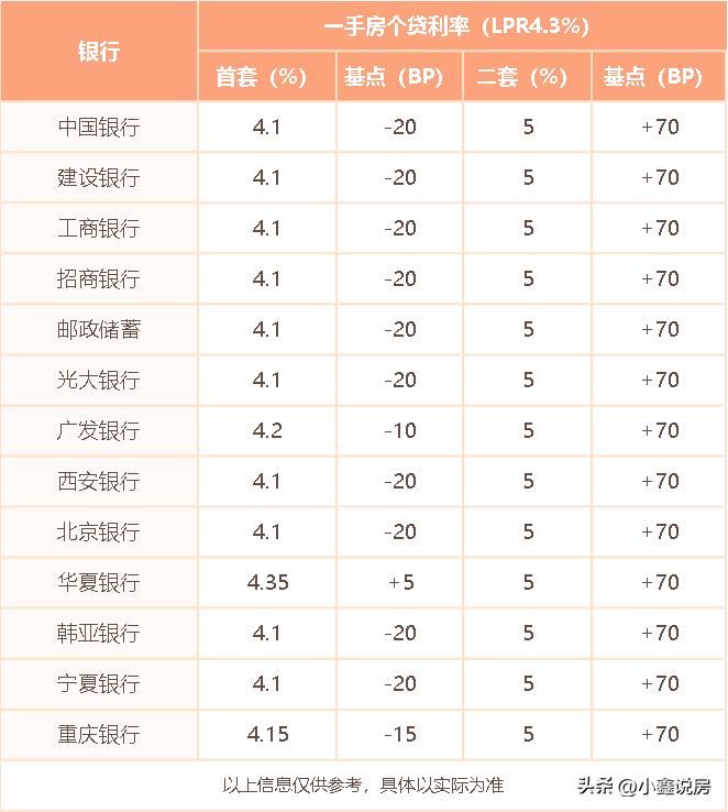 西安二手房对房价的影响,这几年西安二手房上涨了多少