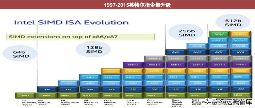 cpu的核心是什么,cpu的核心和线程的作用