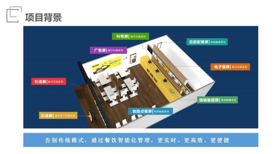 壁挂式触摸屏广告机,奇屏电梯投影广告机