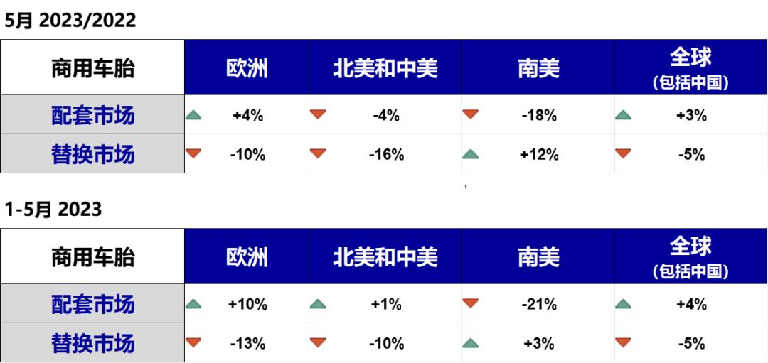 轮胎店销量如何上去,轮胎销售公司经营现状