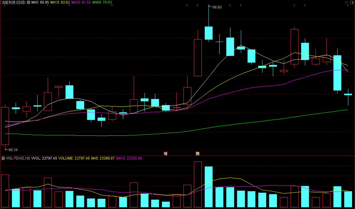 1分钟教你看懂龙虎榜,一招看懂龙虎榜战法
