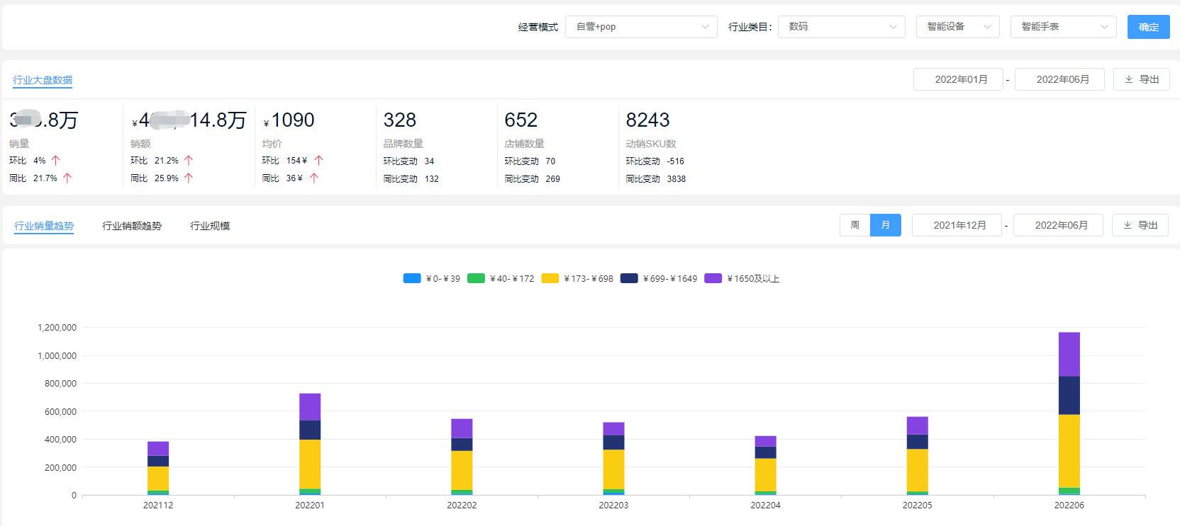 智能手环手表第7代,智能手环最热门的可穿戴